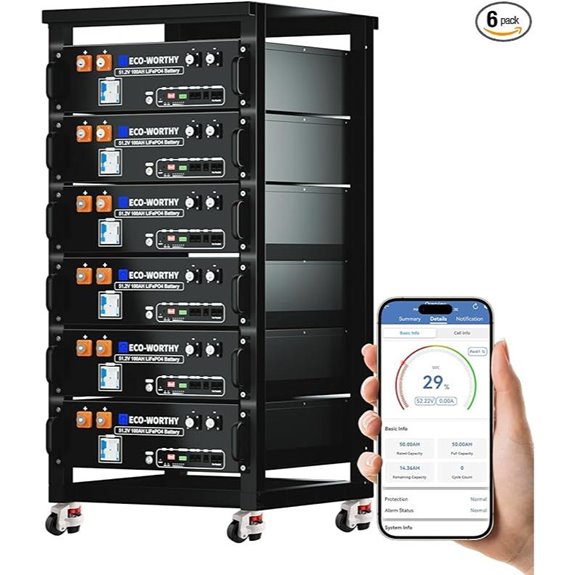 ECO-WORTHY 48V 600Ah LiFePO4 Solar Battery Kit