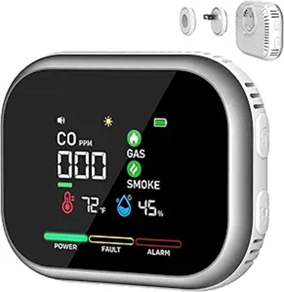 Carbon Monoxide & Gas Detector with Battery Backup