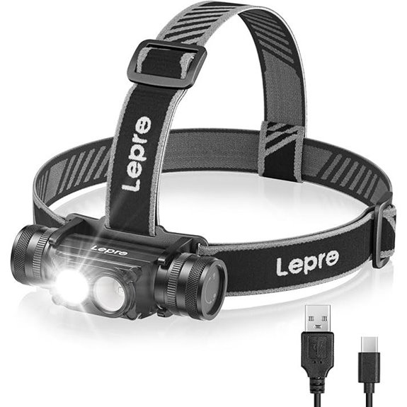 Lepro 1000 Lumen Rechargeable Headlamp with Battery