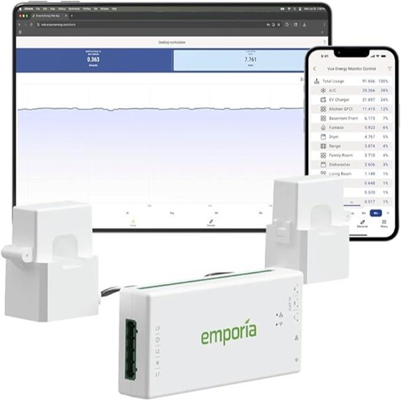 Emporia Vue 3 Energy Monitor for Home Automation