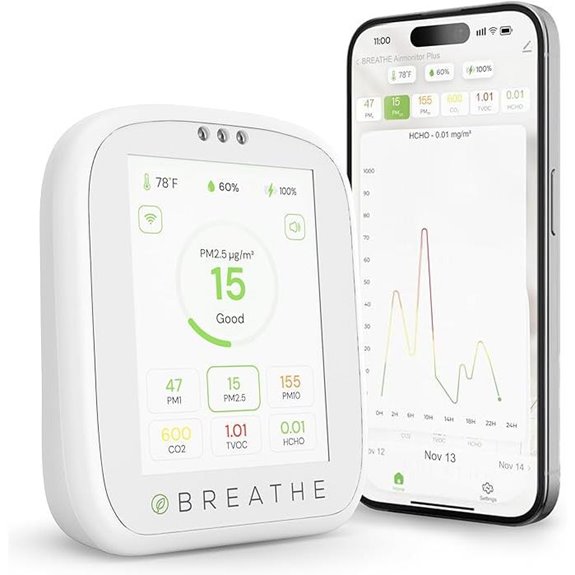 BREATHE Airmonitor Plus Indoor Air Quality Tester