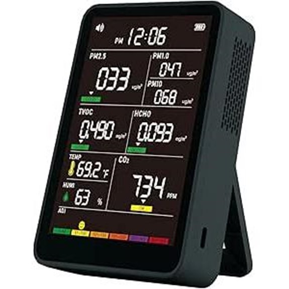 Indoor Air Quality Monitor with AQI Alarm