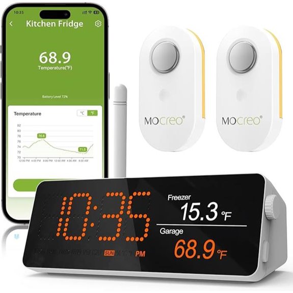 MOCREO WiFi Remote Thermometer with Sensors and Alarm