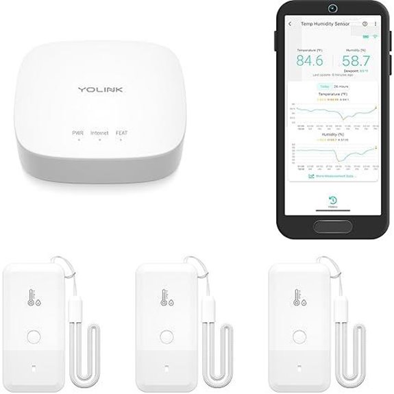 YoLink Wireless Thermometer Hygrometer 3-Pack