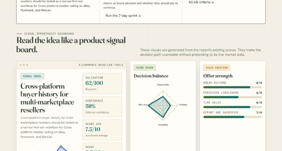Cross-platform buyer history for multi-marketplace resellers